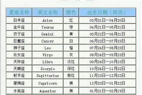 4月17什麼星座|阳历4月17日是什么星座